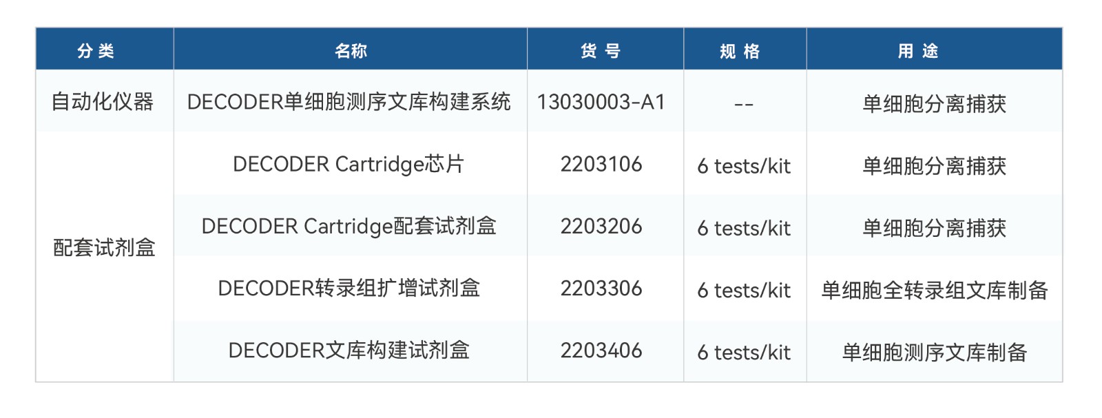 Well-Paired-Seq三折页 阅读版20230522-15.jpg